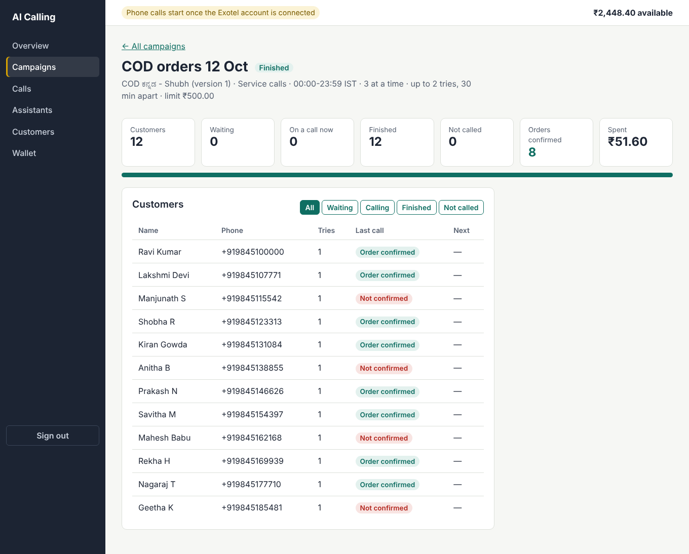 Campaign page: 12 customers called, 8 orders confirmed